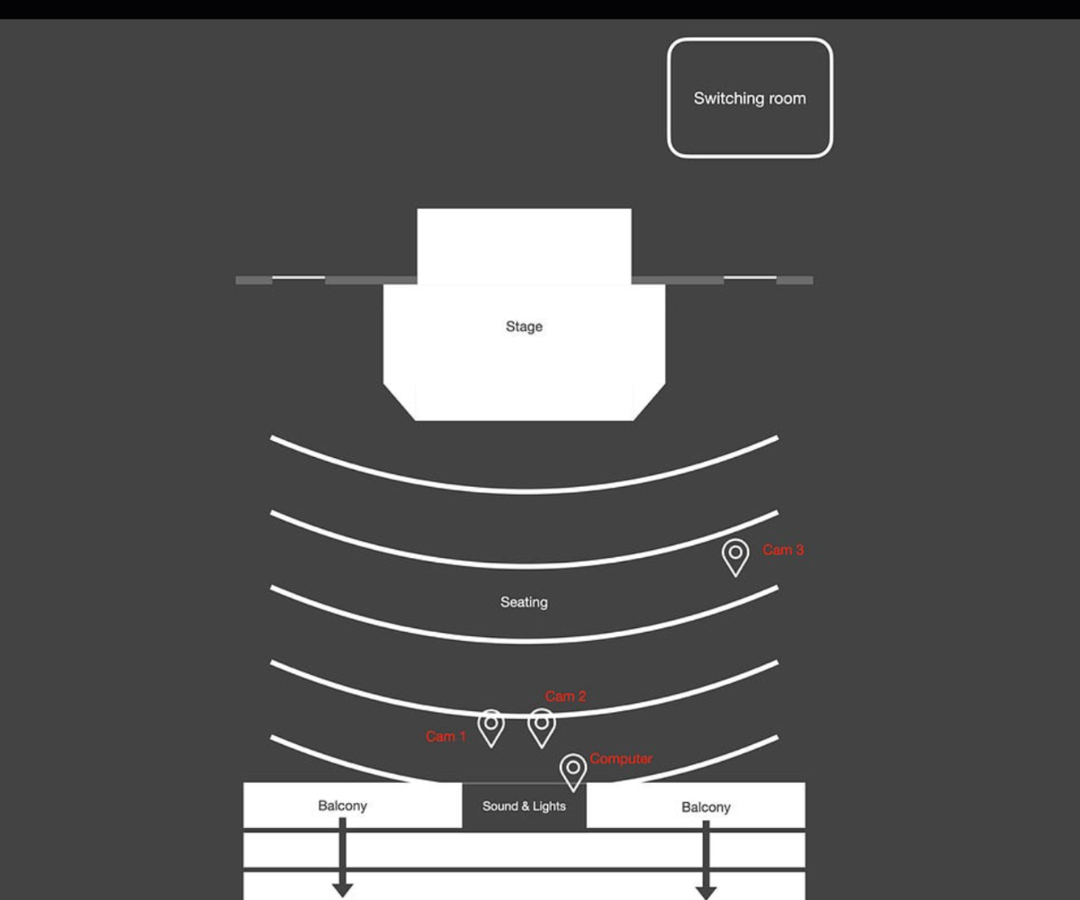 Design - sanctuary diagram with three new camera positions